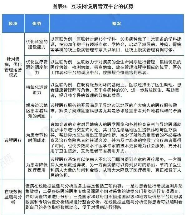 药头条丨掘金慢病千亿市场；医保部门回应 “互联网+”医疗服务收费标准；心脑血管用药止跌？